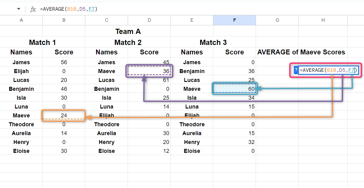 how-to-use-average-formula-in-google-sheets-liberian-geek