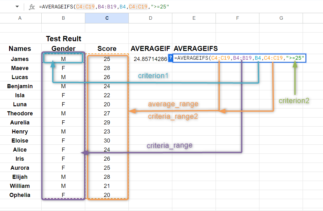 how-to-use-average-formula-in-google-sheets-liberian-geek