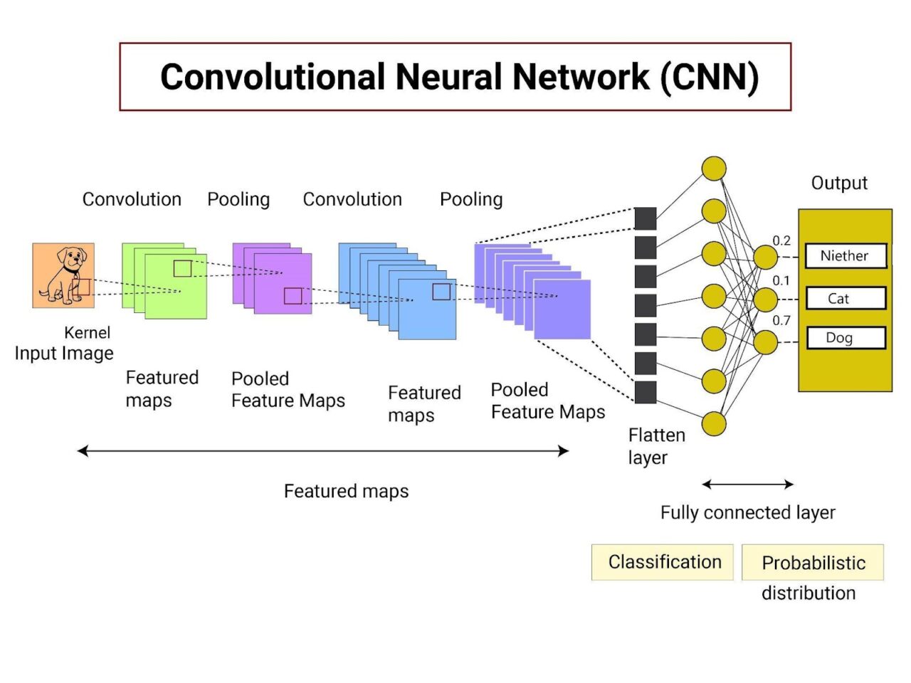 Deeplear Network What Is Deep Learning? How It Works and Why It Matters
