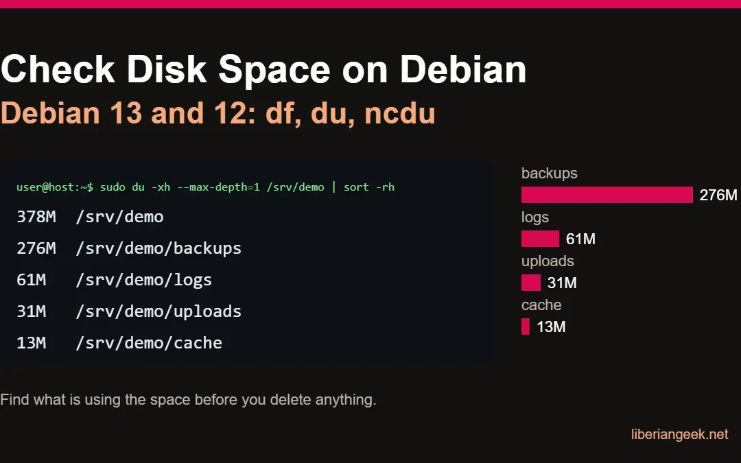 How to Check Disk Space on Debian 13 and 12 (df, du, ncdu)