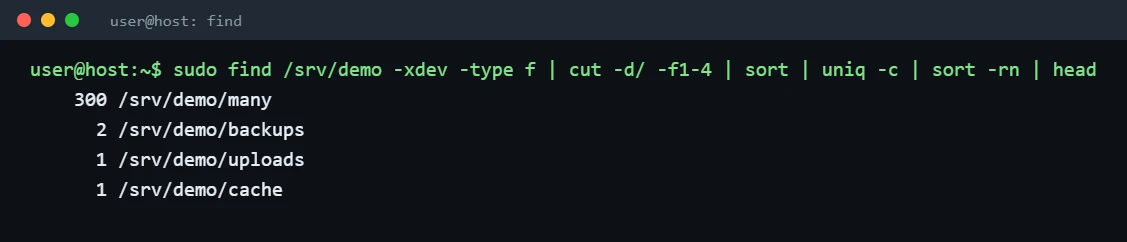 Terminal output counting files per directory with find, cut, sort and uniq to locate inode usage