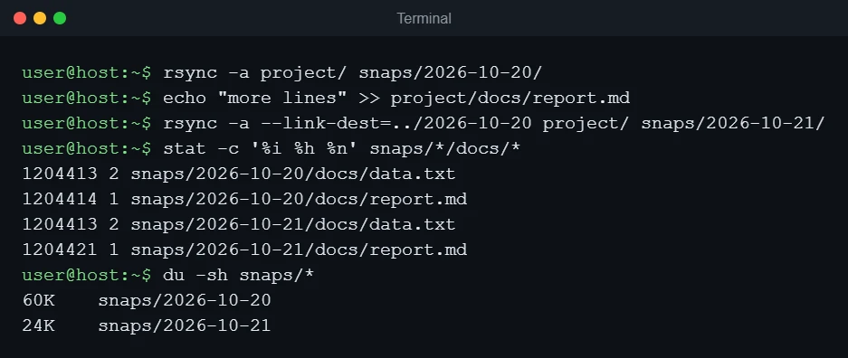 Terminal showing rsync --link-dest snapshots where data.txt shares inode 1204413 with two hard links while report.md differs